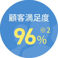 顧客満足度96％※2