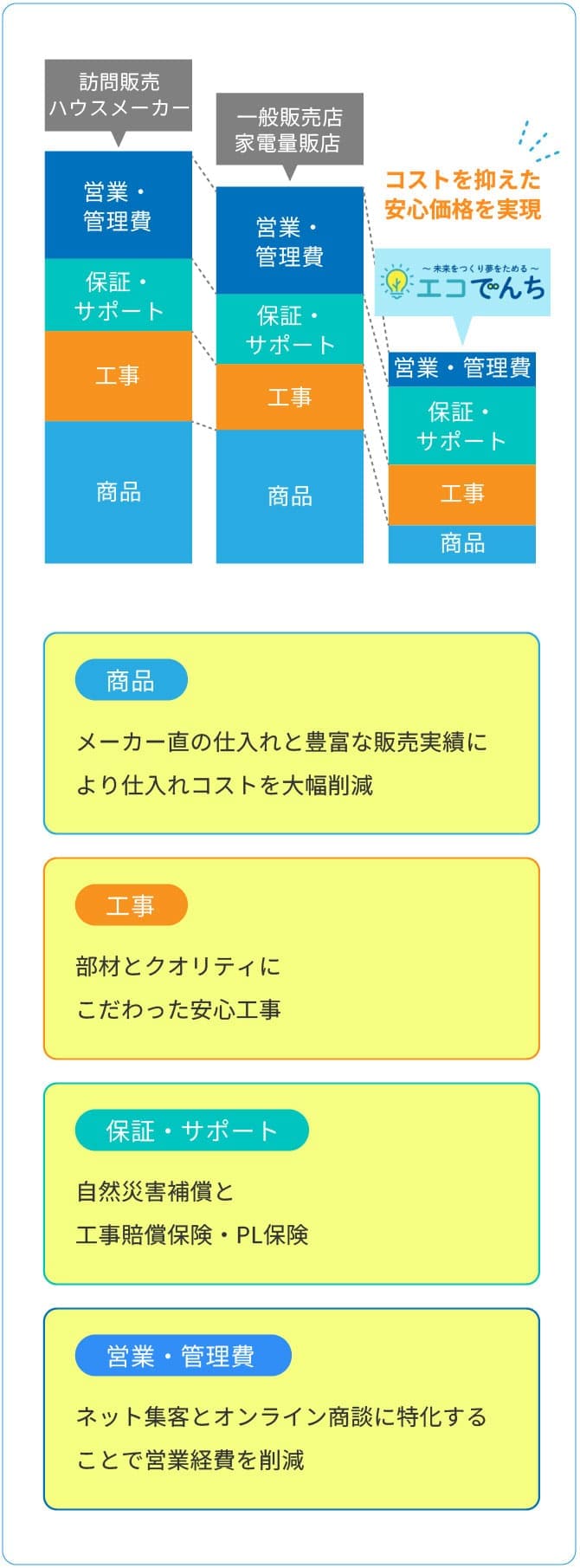 コストダウングラフ