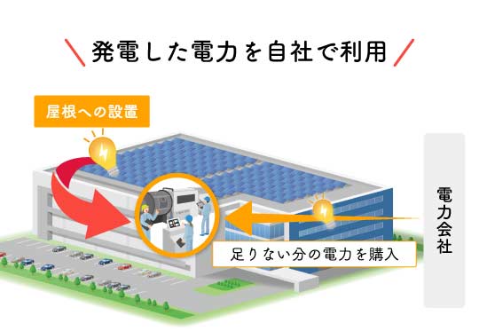 自家消費型太陽光発電