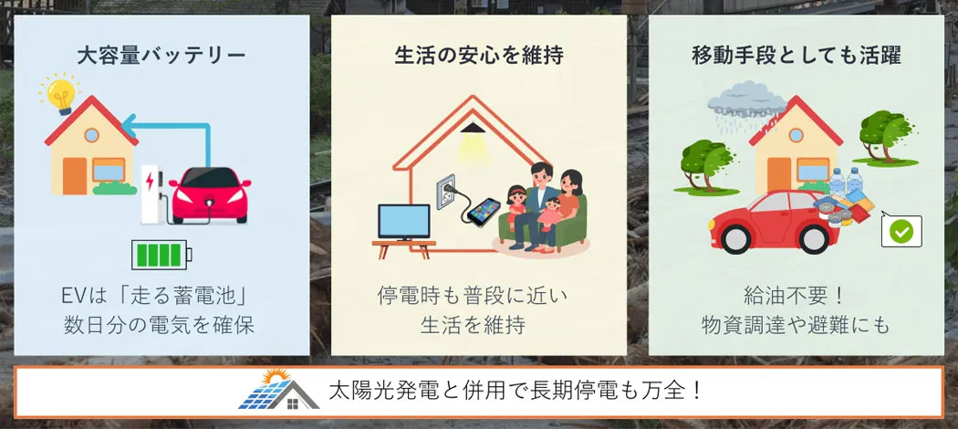 災害時に安心の3つの理由の図