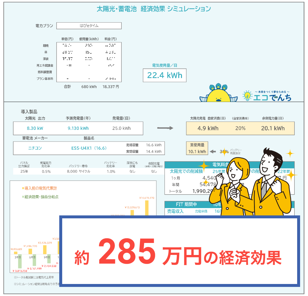 シュミレーション例1