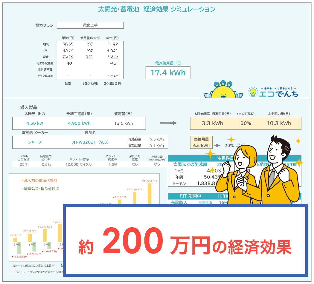 シュミレーション例2