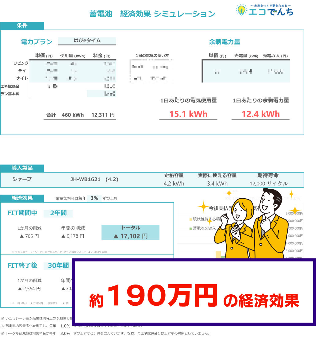 シュミレーション例1