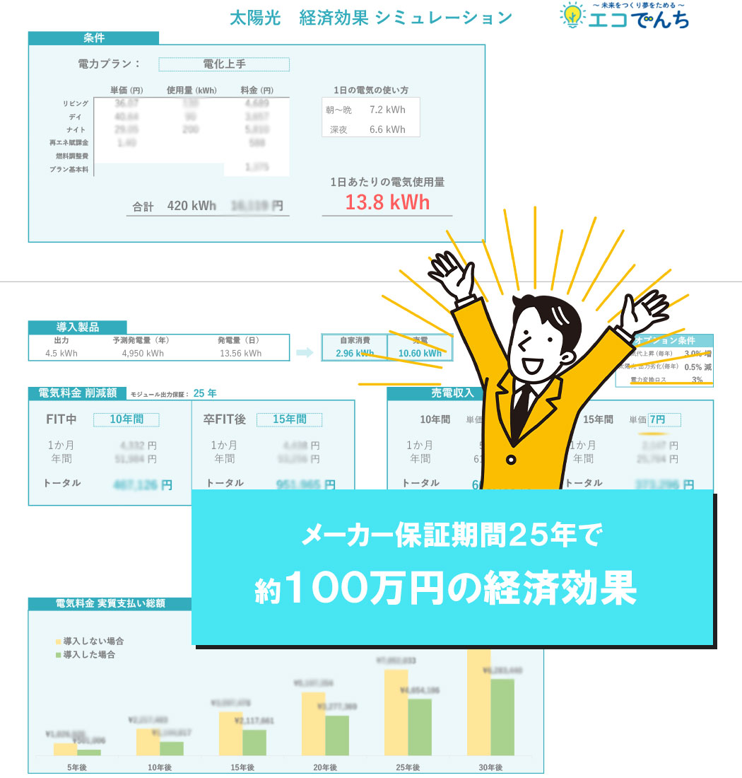 シュミレーション例1