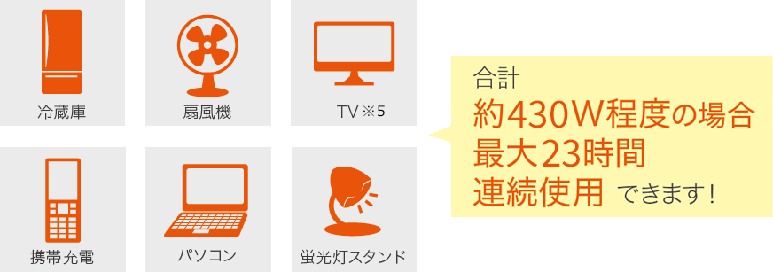 京セラ停電時に使用可能な家電の目安イメージ