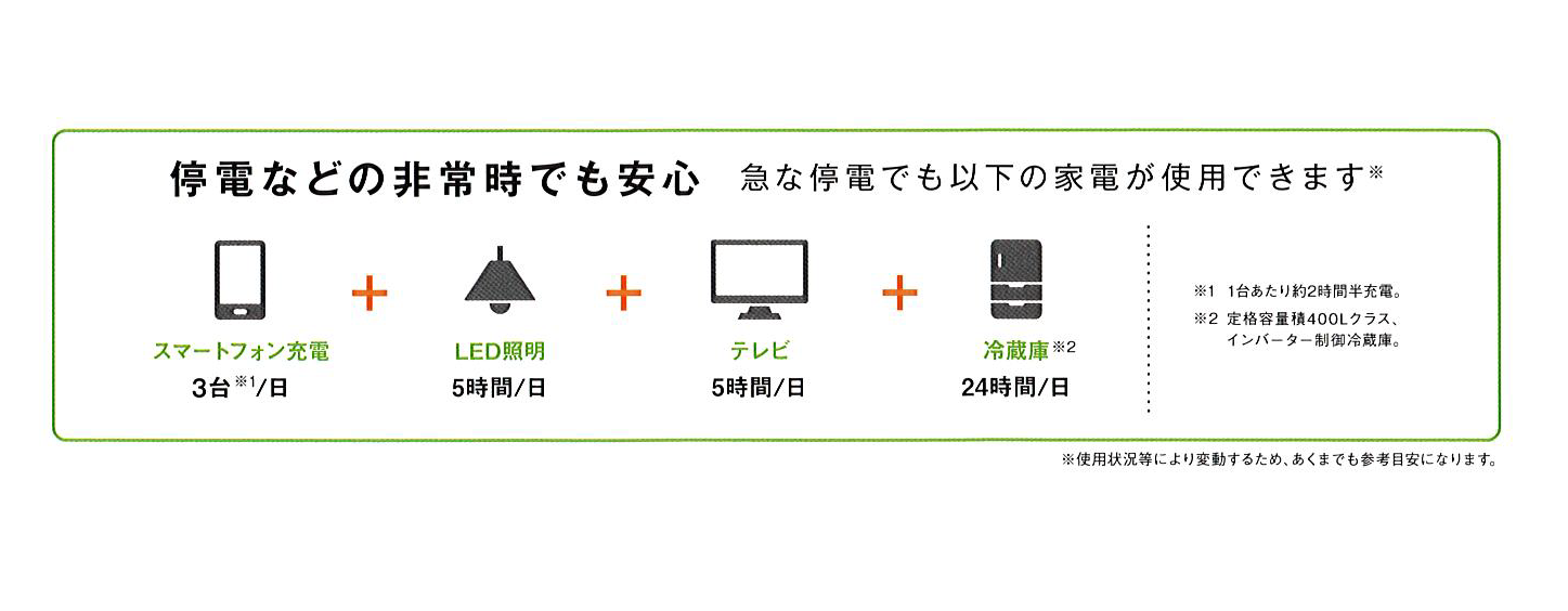 ループでんち 4.0kWh 蓄電池 業界最安値水準！相見積もり歓迎！見積