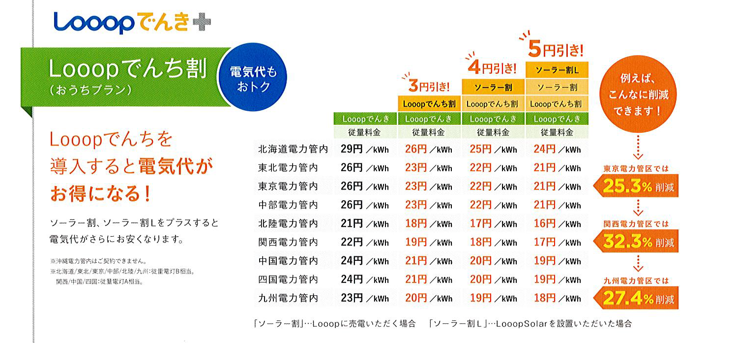 ループでんち 4.0kWh 蓄電池 業界最安値水準！相見積もり歓迎！見積