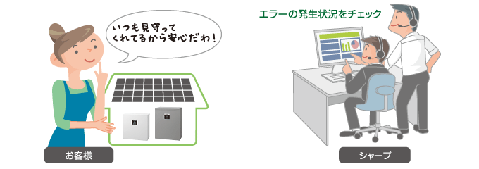 蓄電池Webモニタリングサービスのイメージ