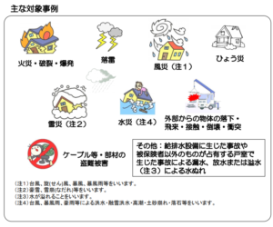 家庭用蓄電池 及び 太陽光発電システムの「自然災害補償」10年間無料付帯！