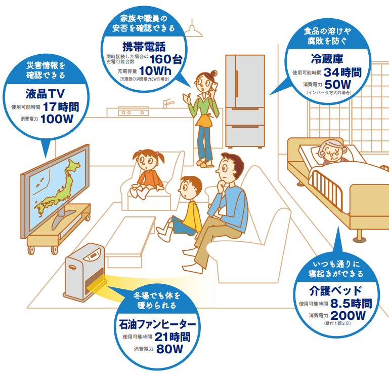 一般家庭で使用する場合のイメージ
