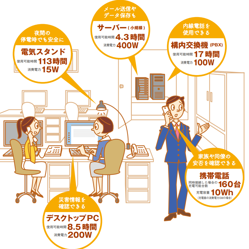 オフィスで使用する場合のイメージ
