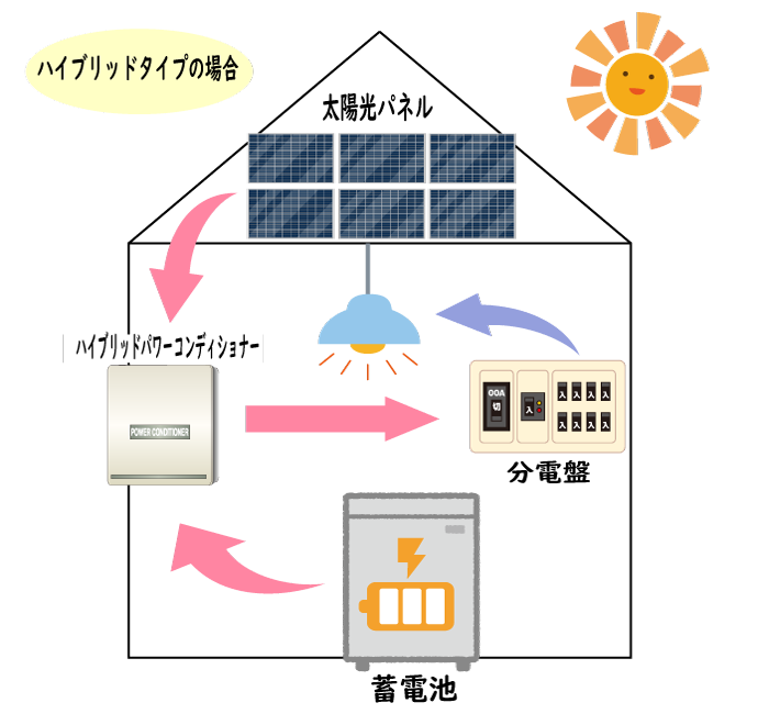 QCELLS Q.PEAK DUOシリーズ×KPシリーズ（オムロン製）業界最安水準！相