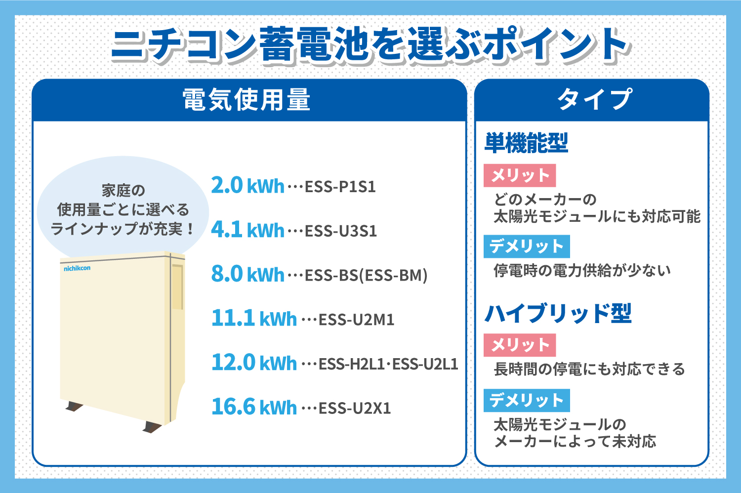 ニチコン蓄電池の特徴を解説 製品の価格や保証期間についても紹介 エコでんち