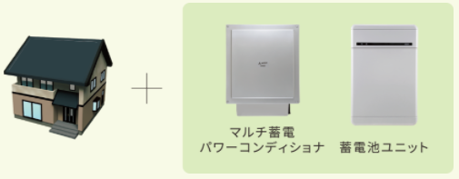 蓄電システムのみの導入イメージ