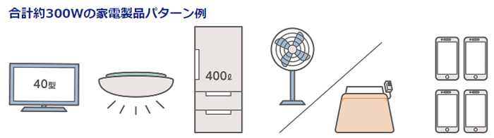 POWER DEPO合計300W家電製品パターン