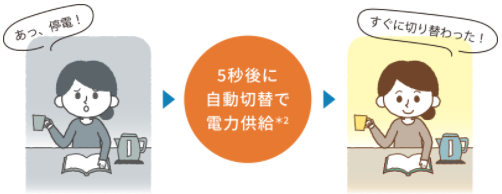 停電時