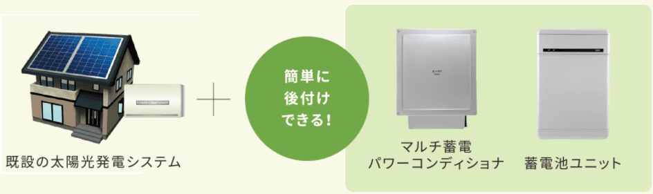 後付け可能