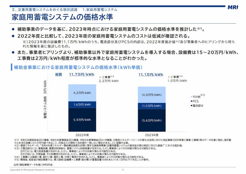 家庭用蓄電システムの価格水準
