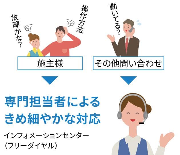 製品不具合時の交換費用が不要のイメージ