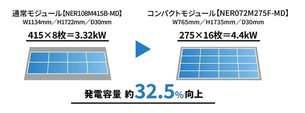 従来品との比較の図