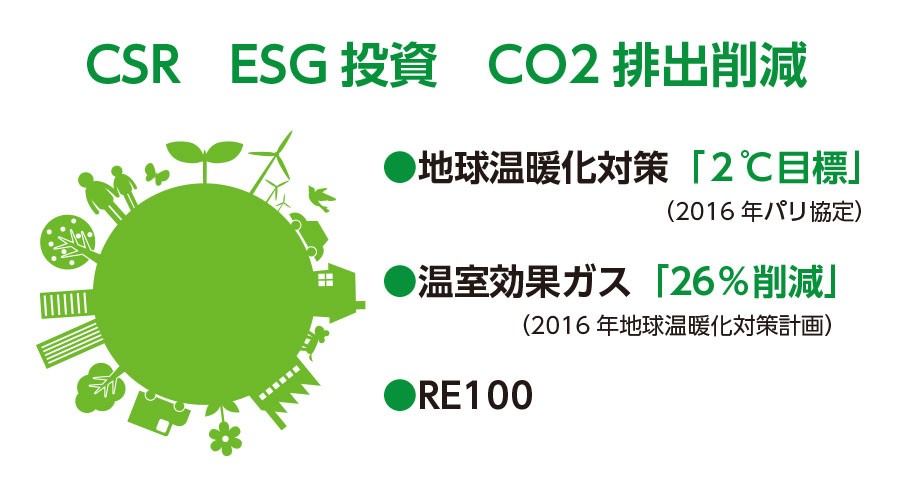 CSR ESG投資 CO2排出削減