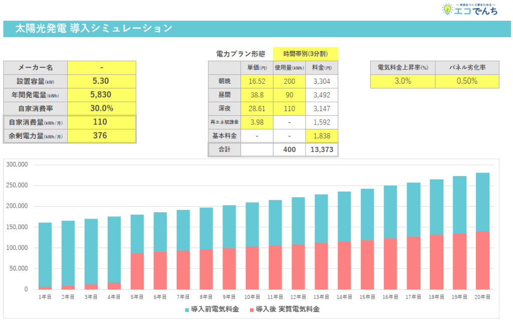 経済効果シミュレーション資料①
