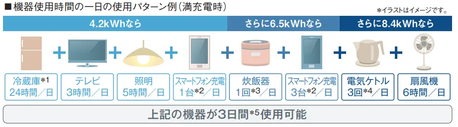 SHARP（シャープ）クラウド蓄電池 6.5kWhの仕様・特長・メリット｜製品情報
