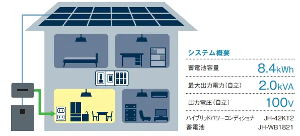 SHARP（シャープ）クラウド蓄電池 6.5kWhの仕様・特長・メリット｜製品情報