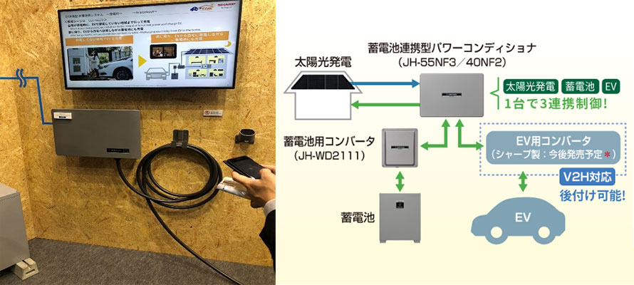 SHARP（シャープ）蓄電池 9.5kWhの仕様・特徴・メリット｜製品情報