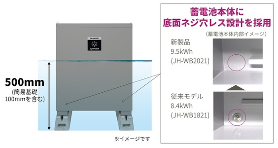 SHARP（シャープ）蓄電池 9.5kWhの仕様・特徴・メリット｜製品情報