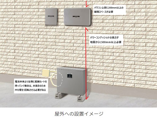 SHARP（シャープ）蓄電池 9.5kWhの仕様・特徴・メリット｜製品情報