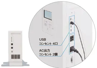パナソニック リチウムイオン蓄電池システムスタンドアロンタイプ 3.5