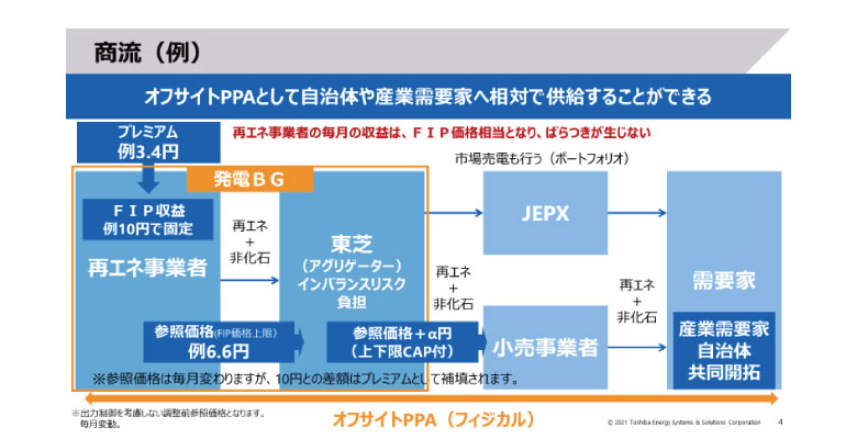 国内事例紹介①:東芝ネクストクラフトベルケ
