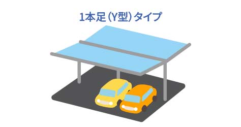 1本足（Y型）タイプ