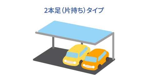 2本足（片持ち）タイプ