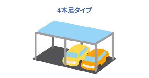 4本足タイプ