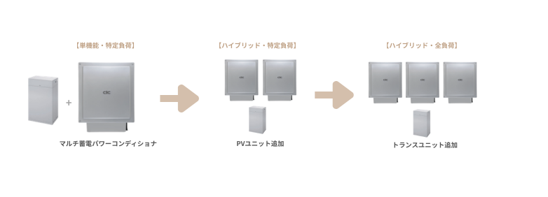 長州産業 蓄電池「スマートPVマルチ」の価格・容量・設置事例・選び方