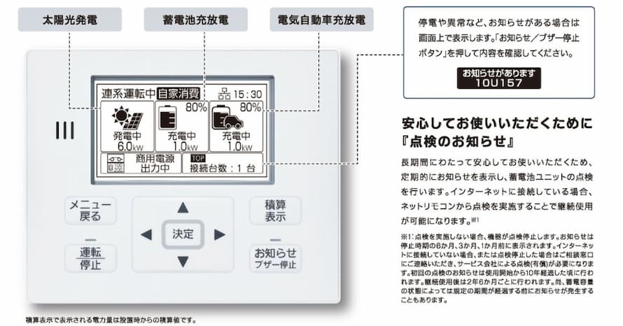 ネットリモコン