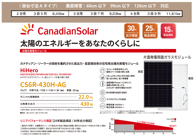 架台寸法Aタイプ CanadianSolar 太陽のエネルギーをあなたのくらしに
