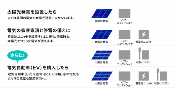 QCELLS（Qセルズ）蓄電池 9.7kWhの仕様・特徴・おすすめ｜製品情報