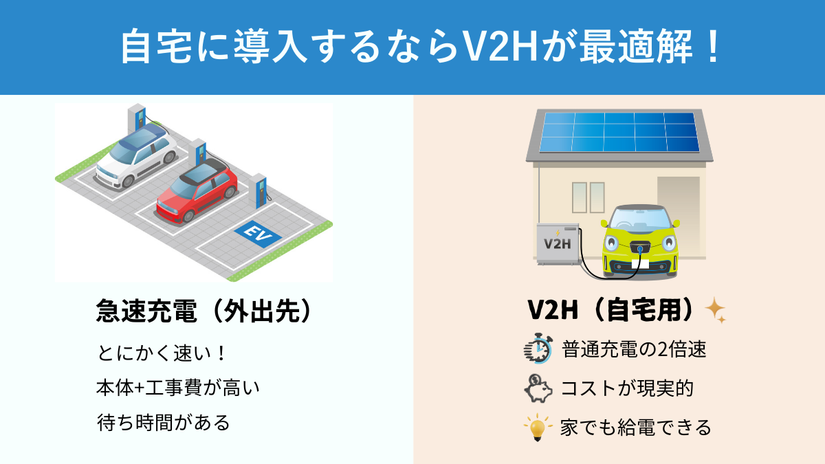 自宅に導入するならV2Hが最適解！
