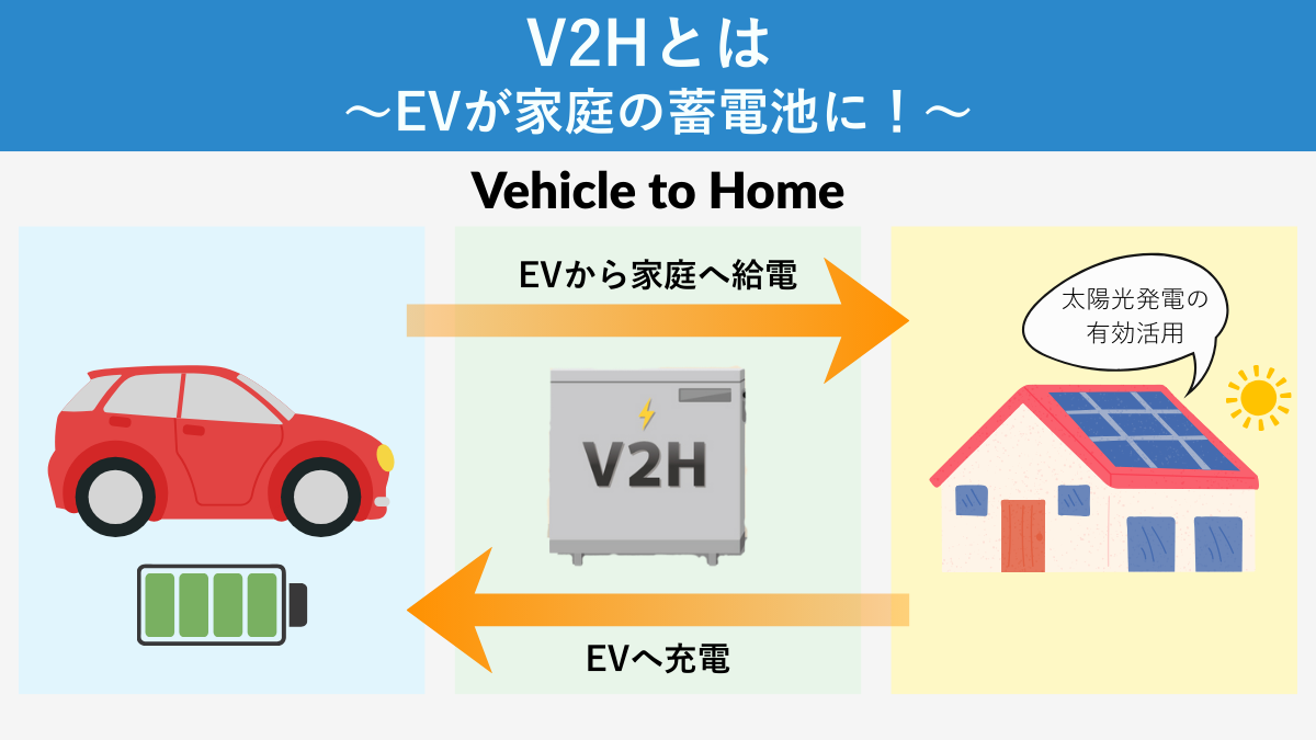 V2Hとは～EVが家庭の蓄電池に！～