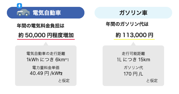 V2Hとは？便利・お得になる仕組みやメリット、注意点、選び方などを徹底解説！ | エコでんち