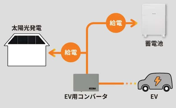 SHARP（シャープ）蓄電池 7.7kWh / 15.4kWhの仕様・特長・おすすめ