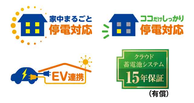 家じゅうまるごと停電対応。ココだけしっかり停電対応。EV連携。クラウド蓄電池システム15年保証（有償）。