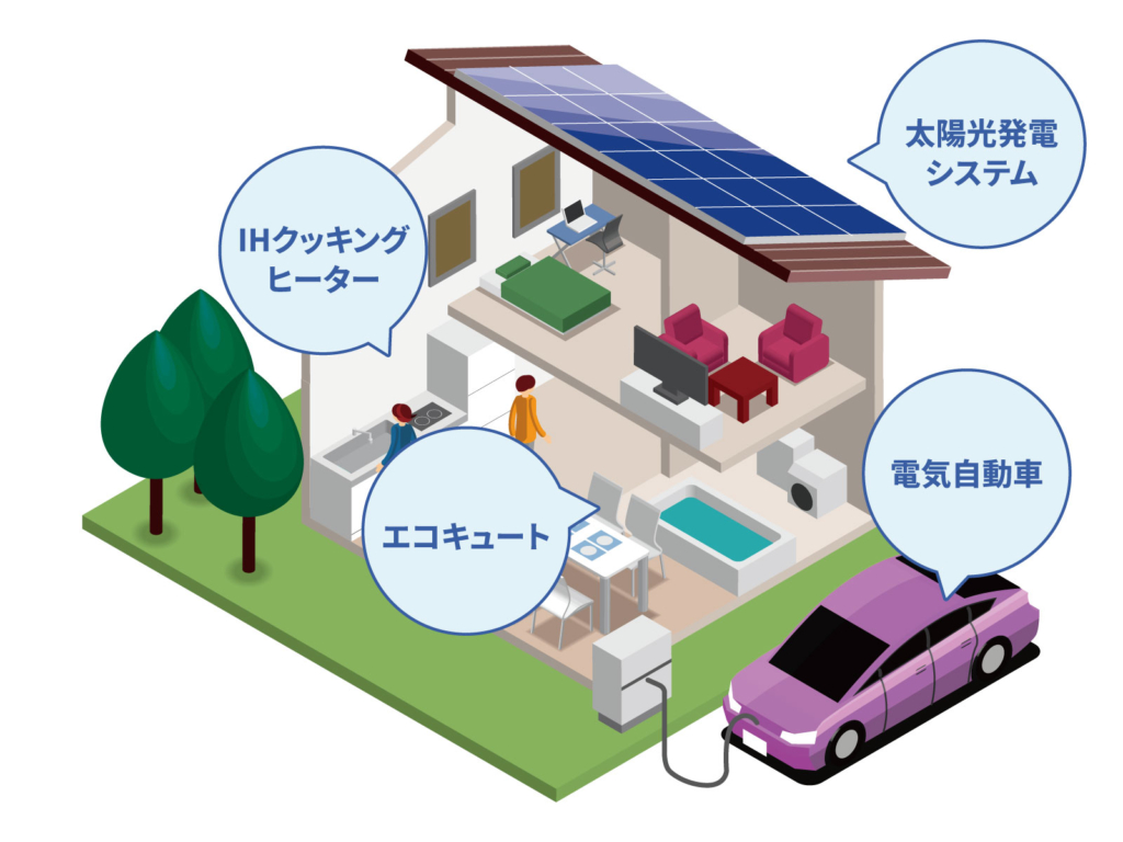 オール電化住宅の基本的な仕組みと特徴