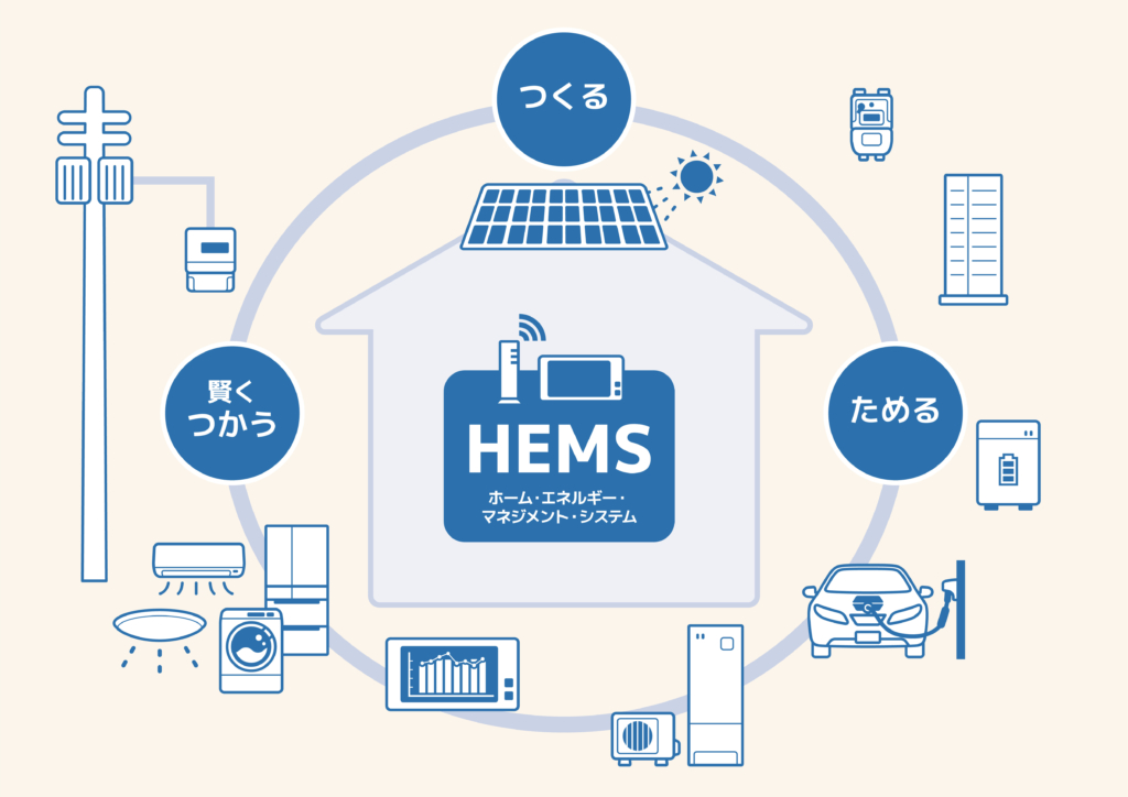 HEMS