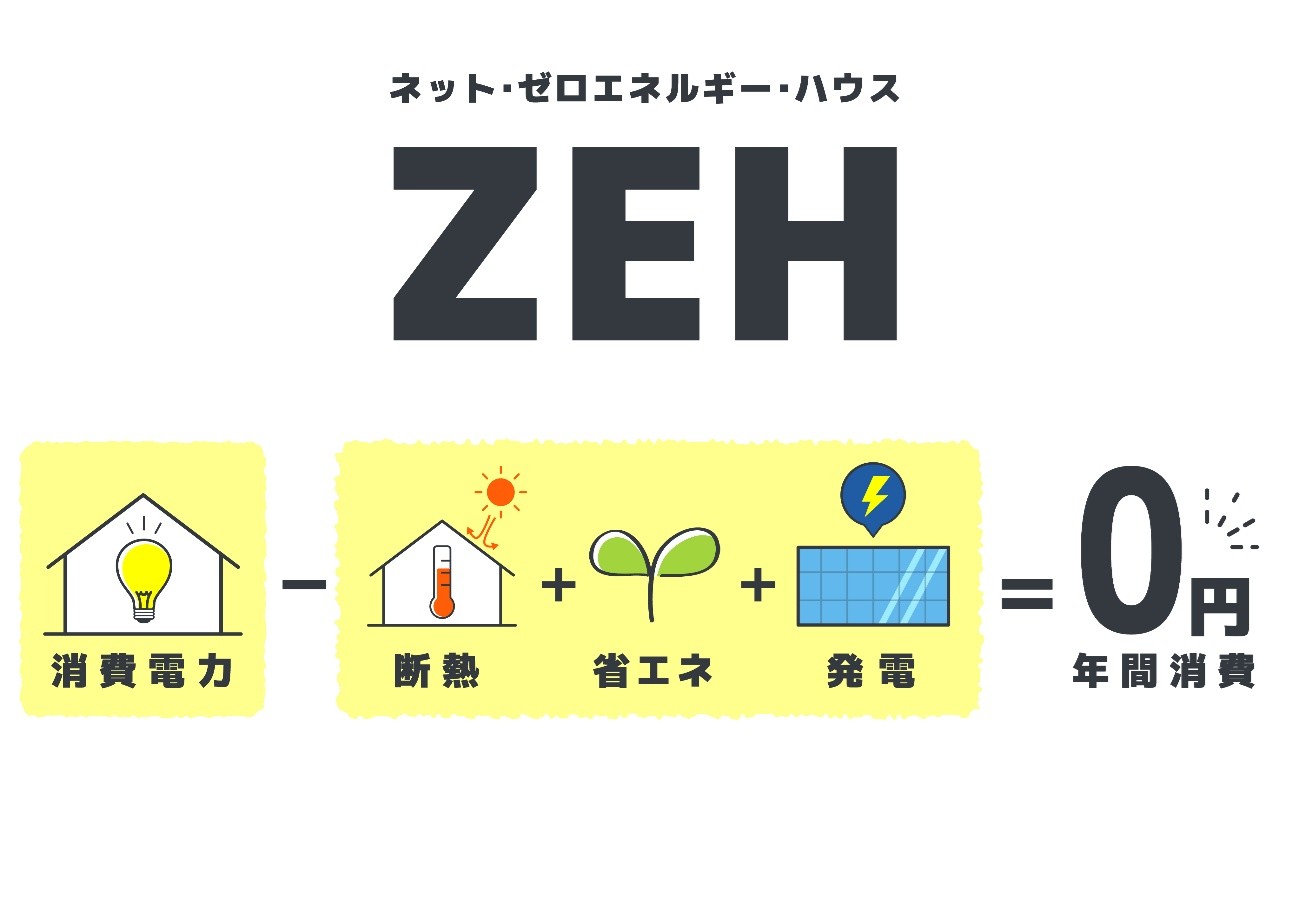 そもそもZEHとは?
