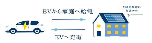 V2Hとは何?