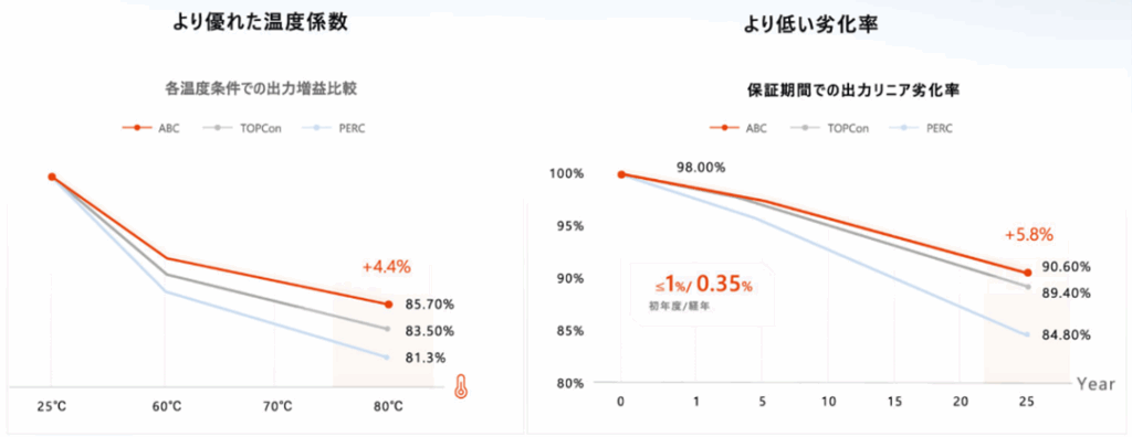 ネオスターシリーズの特徴②　優れた温度係数